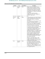 Preview for 306 page of Allen-Bradley MicroLogix 1000 User Manual