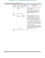 Preview for 308 page of Allen-Bradley MicroLogix 1000 User Manual