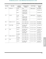 Preview for 319 page of Allen-Bradley MicroLogix 1000 User Manual