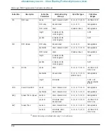 Preview for 320 page of Allen-Bradley MicroLogix 1000 User Manual