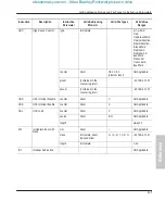 Preview for 321 page of Allen-Bradley MicroLogix 1000 User Manual