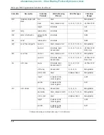 Preview for 322 page of Allen-Bradley MicroLogix 1000 User Manual