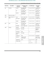 Preview for 323 page of Allen-Bradley MicroLogix 1000 User Manual