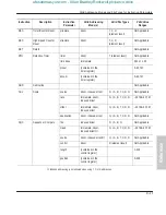 Preview for 325 page of Allen-Bradley MicroLogix 1000 User Manual