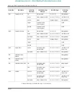 Preview for 326 page of Allen-Bradley MicroLogix 1000 User Manual