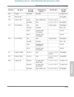 Preview for 327 page of Allen-Bradley MicroLogix 1000 User Manual