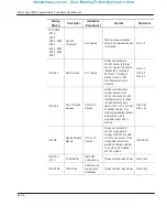 Preview for 342 page of Allen-Bradley MicroLogix 1000 User Manual