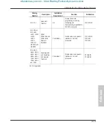 Preview for 343 page of Allen-Bradley MicroLogix 1000 User Manual