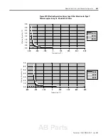 Preview for 61 page of Allen-Bradley MicroLogix 1200 User Manual