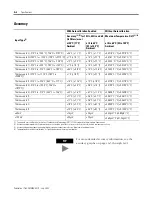 Preview for 80 page of Allen-Bradley MicroLogix 1200 User Manual