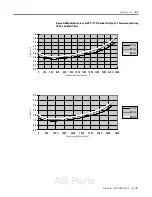 Preview for 83 page of Allen-Bradley MicroLogix 1200 User Manual