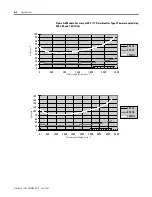 Preview for 84 page of Allen-Bradley MicroLogix 1200 User Manual