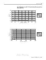 Preview for 85 page of Allen-Bradley MicroLogix 1200 User Manual