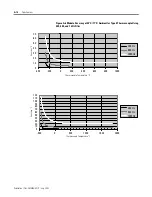 Preview for 86 page of Allen-Bradley MicroLogix 1200 User Manual