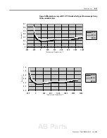 Preview for 87 page of Allen-Bradley MicroLogix 1200 User Manual