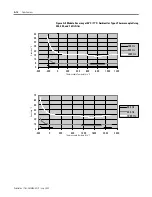 Preview for 88 page of Allen-Bradley MicroLogix 1200 User Manual