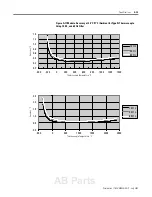 Preview for 91 page of Allen-Bradley MicroLogix 1200 User Manual