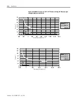 Preview for 92 page of Allen-Bradley MicroLogix 1200 User Manual