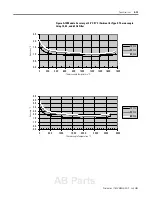 Preview for 95 page of Allen-Bradley MicroLogix 1200 User Manual