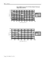 Preview for 96 page of Allen-Bradley MicroLogix 1200 User Manual