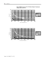 Preview for 98 page of Allen-Bradley MicroLogix 1200 User Manual