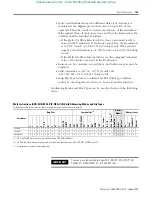 Предварительный просмотр 201 страницы Allen-Bradley MicroLogix 1400 Instruction Manual