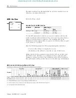 Предварительный просмотр 220 страницы Allen-Bradley MicroLogix 1400 Instruction Manual