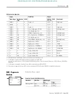 Предварительный просмотр 227 страницы Allen-Bradley MicroLogix 1400 Instruction Manual