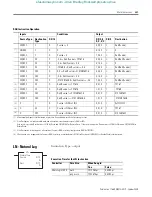 Предварительный просмотр 229 страницы Allen-Bradley MicroLogix 1400 Instruction Manual