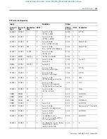 Предварительный просмотр 235 страницы Allen-Bradley MicroLogix 1400 Instruction Manual