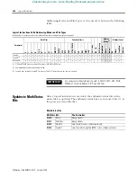 Предварительный просмотр 258 страницы Allen-Bradley MicroLogix 1400 Instruction Manual