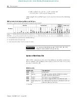 Предварительный просмотр 264 страницы Allen-Bradley MicroLogix 1400 Instruction Manual