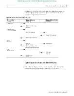 Предварительный просмотр 483 страницы Allen-Bradley MicroLogix 1400 Instruction Manual