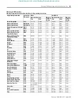 Предварительный просмотр 549 страницы Allen-Bradley MicroLogix 1400 Instruction Manual