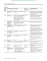 Предварительный просмотр 582 страницы Allen-Bradley MicroLogix 1400 Instruction Manual