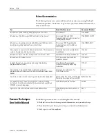 Предварительный просмотр 4 страницы Allen-Bradley micrologix 1500 User Manual