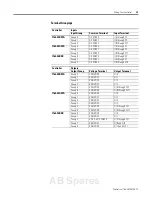 Предварительный просмотр 45 страницы Allen-Bradley micrologix 1500 User Manual