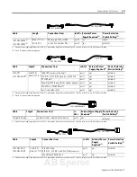 Предварительный просмотр 63 страницы Allen-Bradley micrologix 1500 User Manual