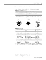 Предварительный просмотр 65 страницы Allen-Bradley micrologix 1500 User Manual