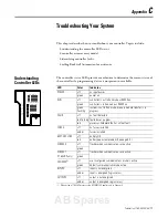 Предварительный просмотр 97 страницы Allen-Bradley micrologix 1500 User Manual