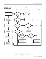 Предварительный просмотр 99 страницы Allen-Bradley micrologix 1500 User Manual