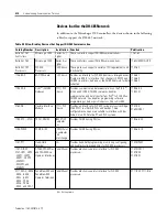 Предварительный просмотр 114 страницы Allen-Bradley micrologix 1500 User Manual