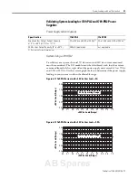 Предварительный просмотр 129 страницы Allen-Bradley micrologix 1500 User Manual