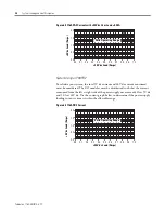 Предварительный просмотр 130 страницы Allen-Bradley micrologix 1500 User Manual