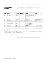 Preview for 38 page of Allen-Bradley MicroLogix 1761-NET-ENI User Manual