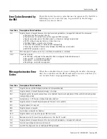 Preview for 81 page of Allen-Bradley MicroLogix 1761-NET-ENI User Manual