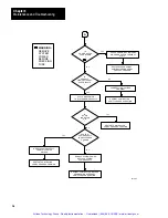 Preview for 77 page of Allen-Bradley Mini-PLC-2/15 Assembly And Installation Manual