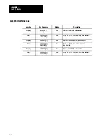 Preview for 452 page of Allen-Bradley Mini-PLC Mini-PLC-2/16 User Manual