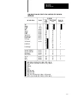 Preview for 457 page of Allen-Bradley Mini-PLC Mini-PLC-2/16 User Manual