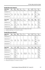 Preview for 17 page of Allen-Bradley MP-Series Installation Instructions Manual